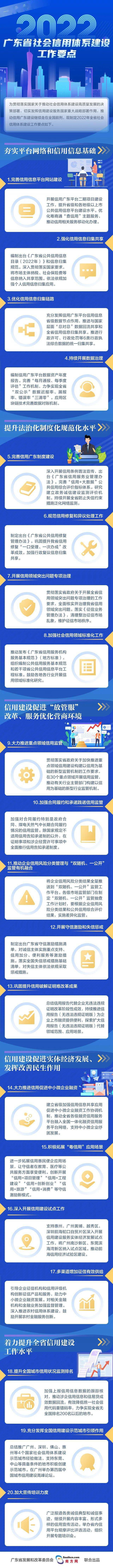 一圖讀懂  2022年廣東省社會信用體系建設工作要點_看圖王.jpg