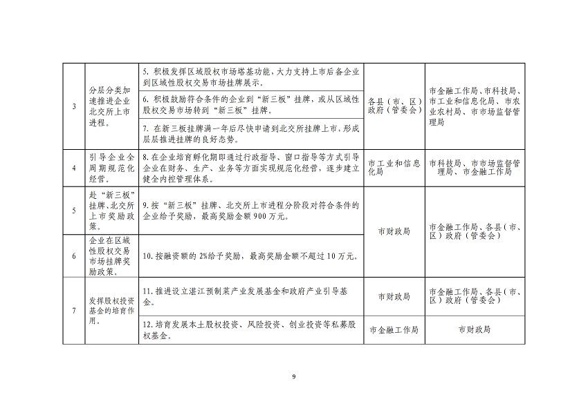 湛江市推進企業赴北交所上市專項行動計劃（2023-2025年）_09.png