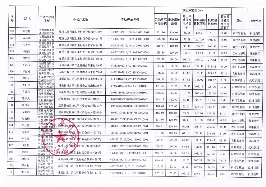 城月鎮仁里村委會仙來經濟合作社不動產登記公告（第一批次）_頁面_08.jpg