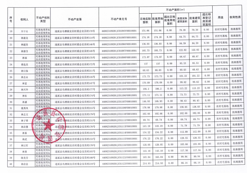 烏塘鎮安貢村委會安貢經濟合作社不動產登記公告（第一批次）_頁面_03.jpg