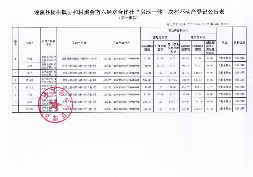 楊柑鎮協和村委會南六經濟合作社不動產登記公告（第一批次）_頁面_2.jpg