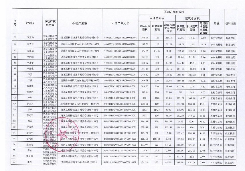 楊柑鎮艾占村委會塘仔經濟合作社不動產登記公告（第一批次）_頁面_4.jpg