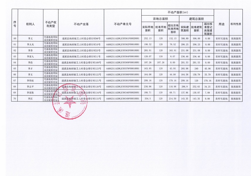 楊柑鎮艾占村委會塘仔經濟合作社不動產登記公告（第一批次）_頁面_5.jpg
