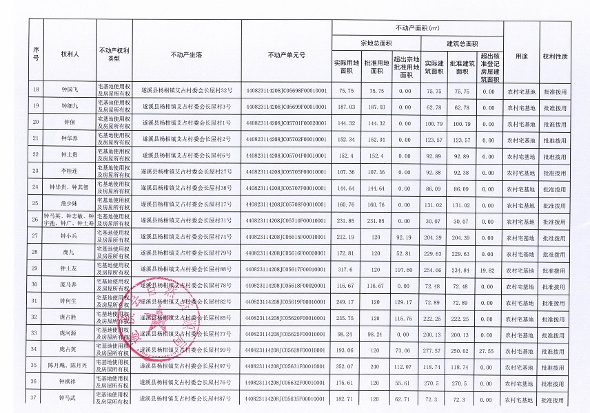 楊柑鎮艾占村委會長屋經濟合作社不動產登記公告（第一批次）_頁面_3.jpg