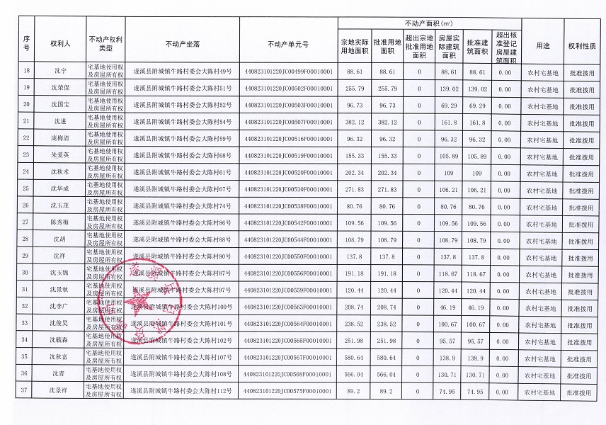 附城鎮牛路村委會大陳經濟合作社不動產登記公告（第一批次）_頁面_3.jpg