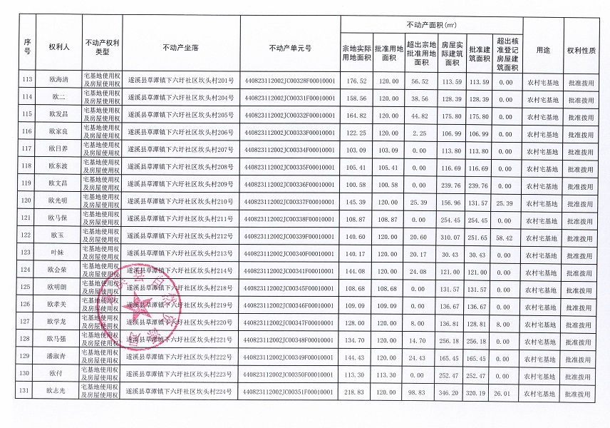 草潭鎮(zhèn)下六圩社區(qū)坎頭經(jīng)濟(jì)合作社不動(dòng)產(chǎn)登記公告（新）_頁面_08.jpg