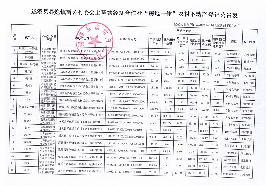 界炮鎮雷公村委會上琶塘經濟合作社不動產登記公告_頁面_2.jpg