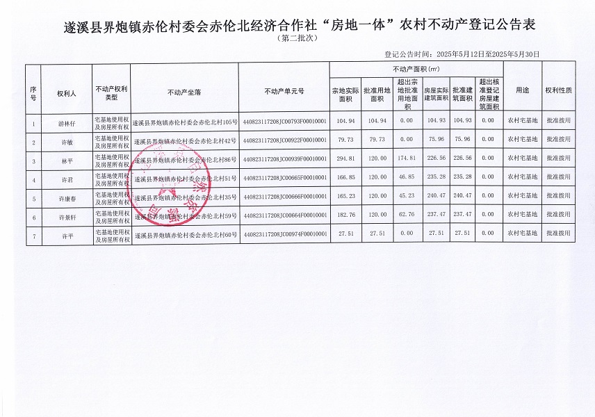 界炮鎮赤倫村委會赤倫北經濟合作社不動產登記公告（第二批次）_頁面_2.jpg