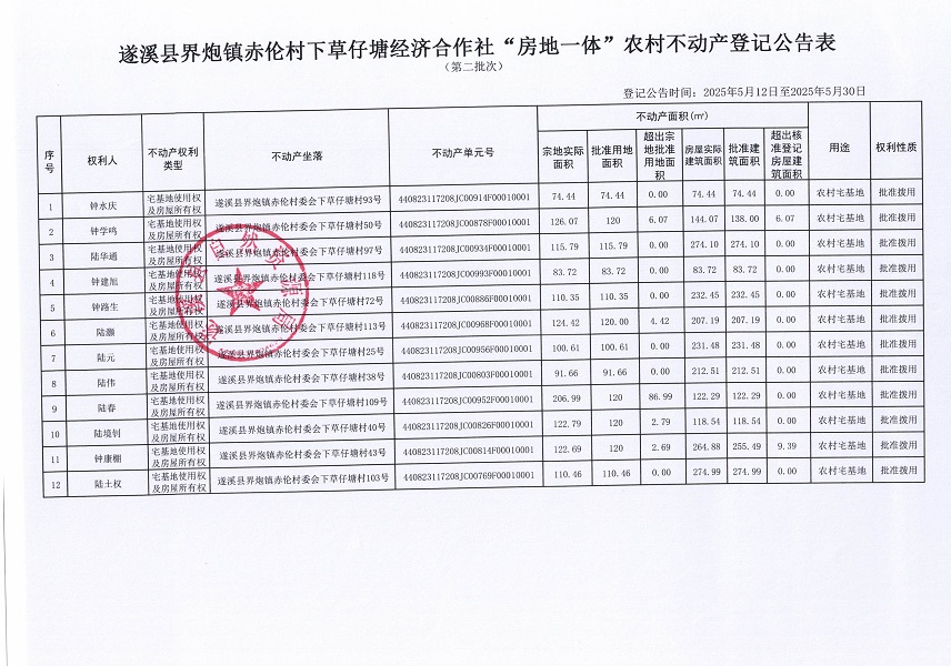 界炮鎮赤倫村下草仔塘經濟合作社不動產登記公告（第二批次）_頁面_2.jpg