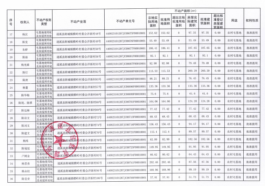附城鎮(zhèn)橫嶺村委會洋新經(jīng)濟(jì)合作社不動產(chǎn)登記公告（第一批次）_頁面_3.jpg