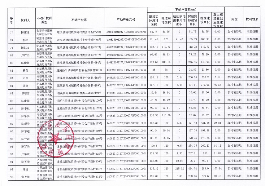 附城鎮(zhèn)橫嶺村委會洋新經(jīng)濟(jì)合作社不動產(chǎn)登記公告（第一批次）_頁面_6.jpg