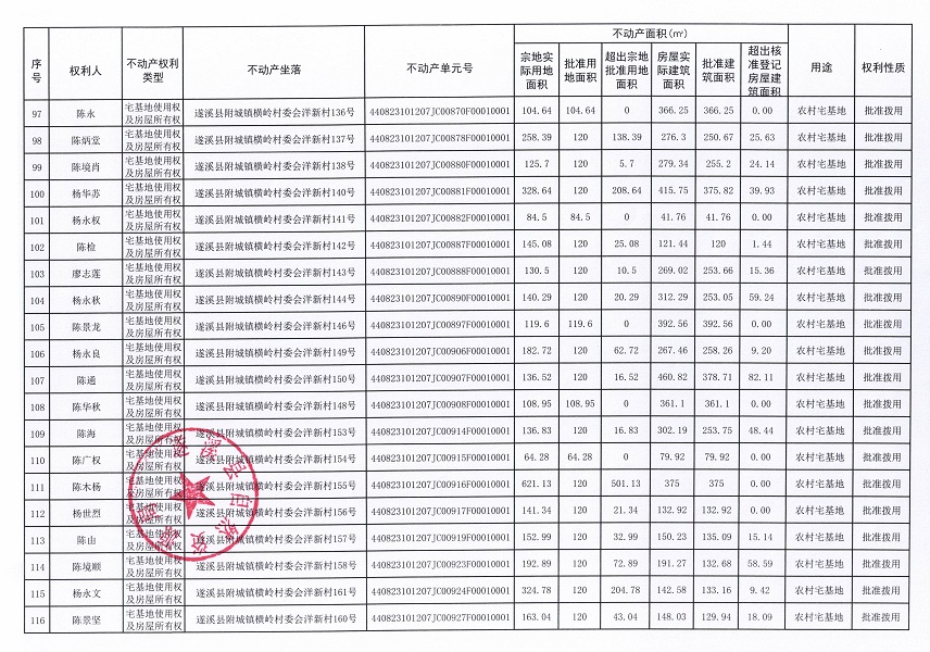 附城鎮(zhèn)橫嶺村委會洋新經(jīng)濟(jì)合作社不動產(chǎn)登記公告（第一批次）_頁面_7.jpg
