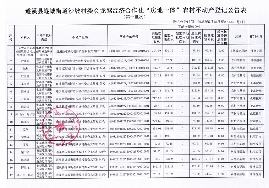 遂城街道沙坡村委會龍駕經濟合作社不動產登記公告（第一批次）_頁面_2.jpg