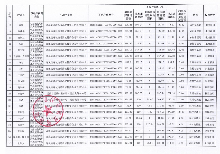 遂城街道沙坡村委會龍駕經濟合作社不動產登記公告（第一批次）_頁面_3.jpg