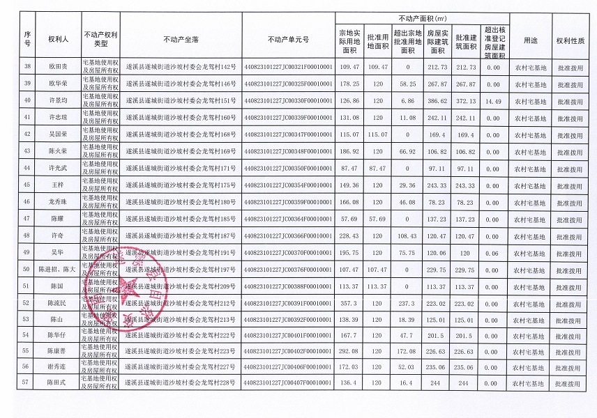 遂城街道沙坡村委會龍駕經濟合作社不動產登記公告（第一批次）_頁面_4.jpg