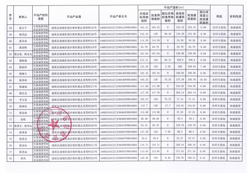 遂城街道沙坡村委會龍駕經濟合作社不動產登記公告（第一批次）_頁面_5.jpg
