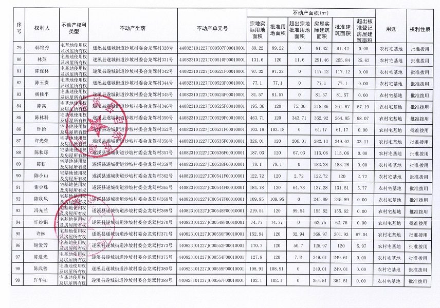 遂城街道沙坡村委會龍駕經濟合作社不動產登記公告（第一批次）_頁面_6.jpg