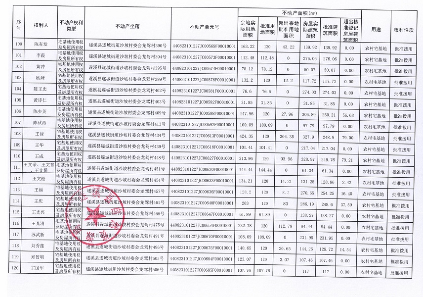 遂城街道沙坡村委會龍駕經濟合作社不動產登記公告（第一批次）_頁面_7.jpg