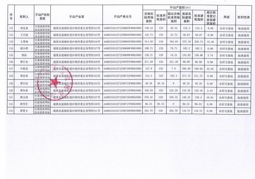 遂城街道沙坡村委會龍駕經濟合作社不動產登記公告（第一批次）_頁面_8.jpg